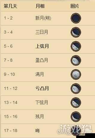 饥荒游戏中如何根据月相变化来优化生存策略与资源收集
