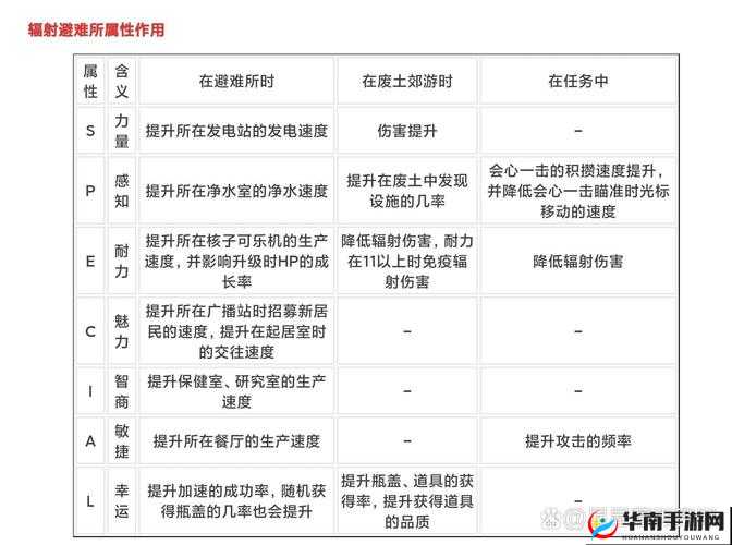 辐射避难所武器获取途径及资源管理高效利用避免浪费全面策略