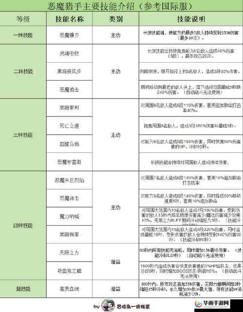 冒险岛手游深度剖析，恶魔猎手的技能、成长与战斗策略全解析