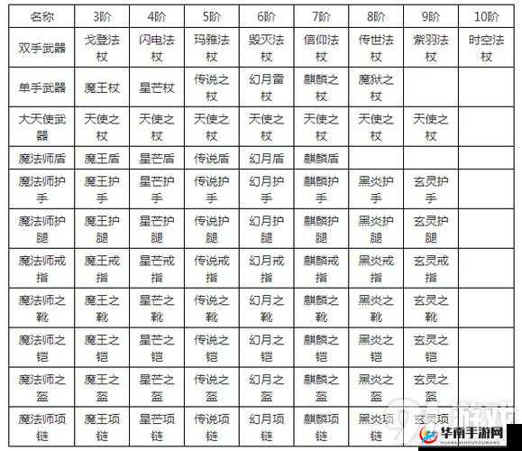 全民奇迹，探索武器觉醒的奥秘，开启辉煌战斗新篇章