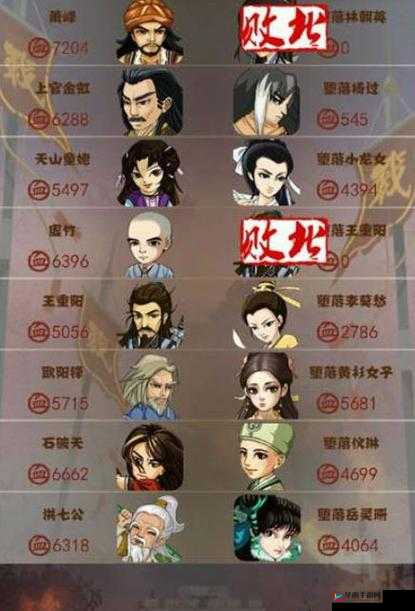 大掌门2吴老头阵容搭配策略，多角色组合与装备选择详解