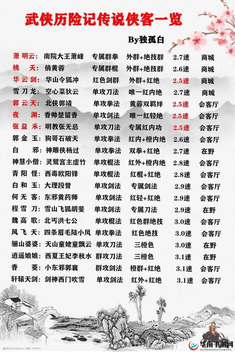 深入武侠世界，揭秘金庸群侠传2中绝世秘籍的隐藏奥秘与传承之路