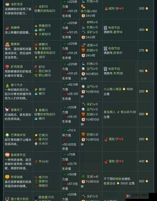 星露谷物语深度探索，开启一场缤纷多彩的美食之旅食谱发现