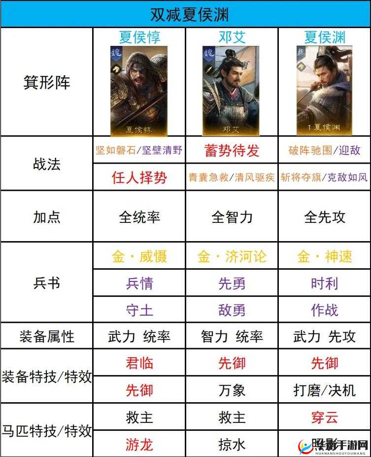 正统三国游戏中平民玩家后期高效搭配武将的策略与方法