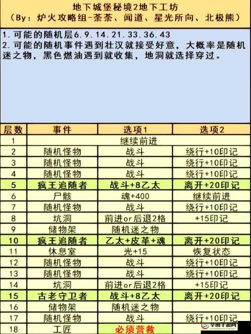 地下城堡3军营夫人高效打法攻略，阵容配置、站位安排与技能策略详解