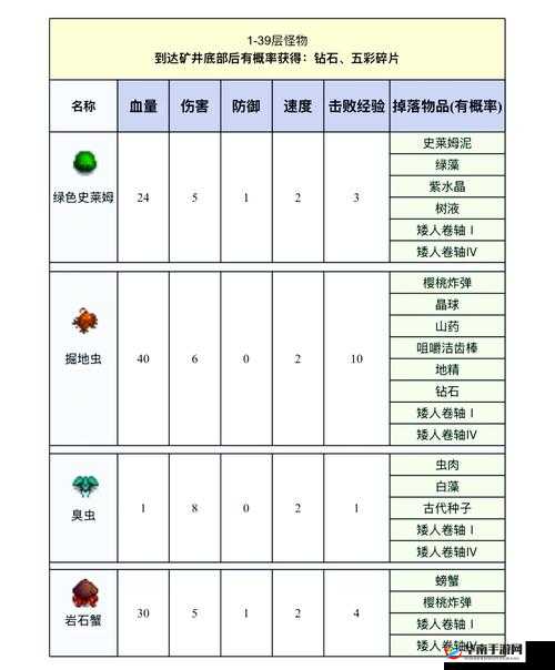 星露谷物语游戏攻略，骷髅矿洞位置探寻与进入方式全面详解