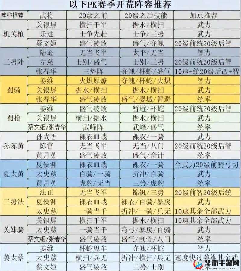 三国志战略版三势吕开荒全攻略，资源管理、队伍搭配与战斗策略