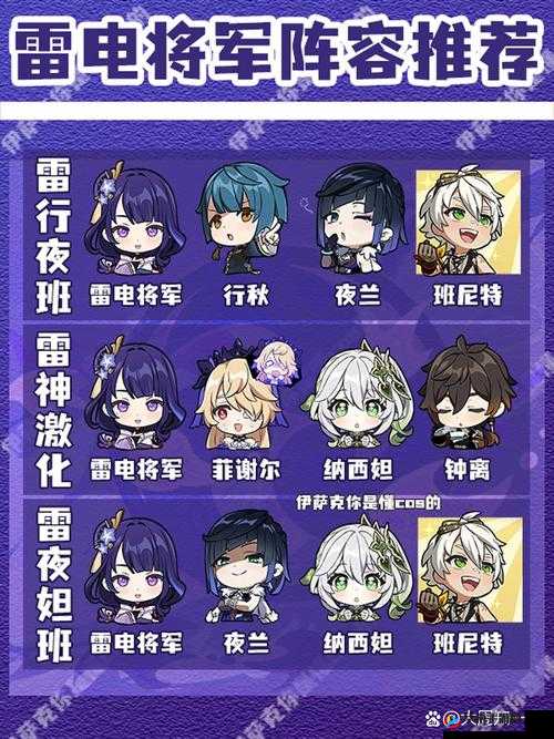 原神雷神四星角色高效配队策略与角色选择建议