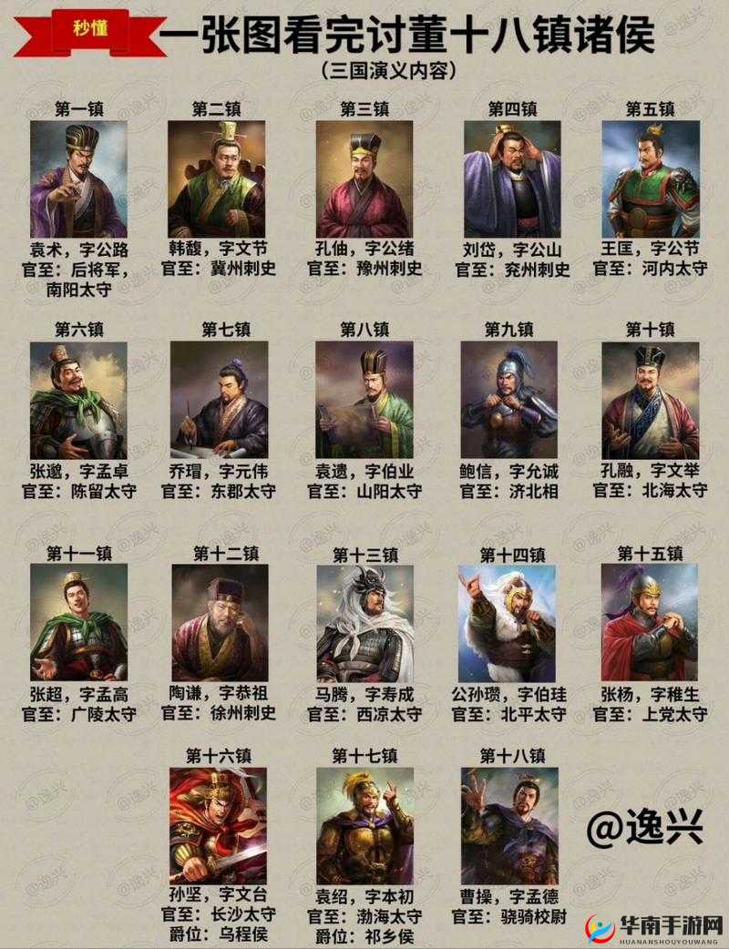 烽火十八州，深度解析武将排行与制定高效策略布局的艺术