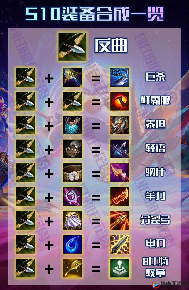 金铲铲之战S5赛季英雄装备搭配全攻略，资源管理、高效利用策略及防浪费指南