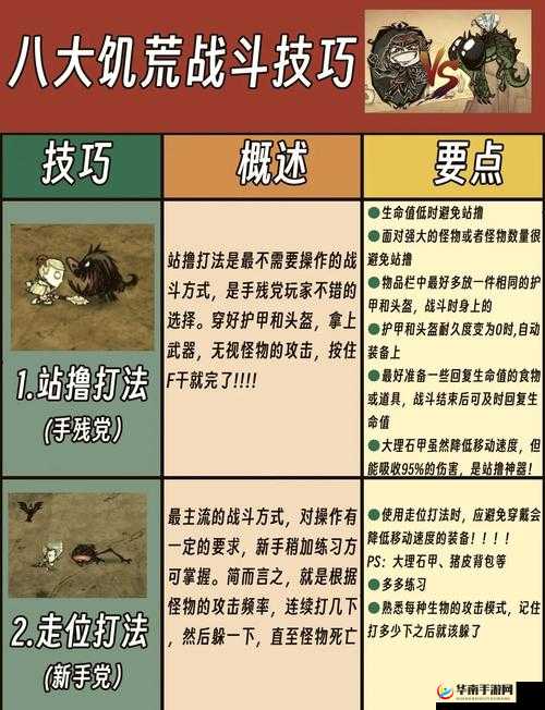饥荒新手入门全面指南，解锁生存之道的关键角色选择秘籍