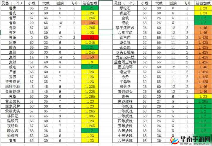 长生劫镜子全面升级与解锁技巧，打造你的终极探险神器攻略