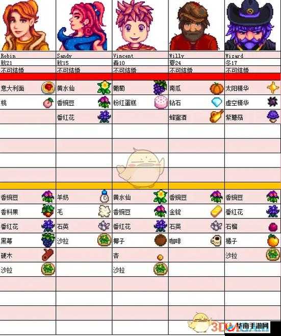 星露谷物语中所有可攻略人物性格、喜好及攻略技巧全解析