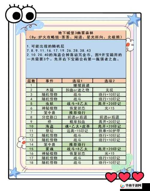 地下城堡3全面解析，凯拉任务详细攻略与步骤指南