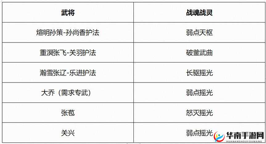 三国志幻想大陆游戏中武将羁绊的触发条件与策略详解指南