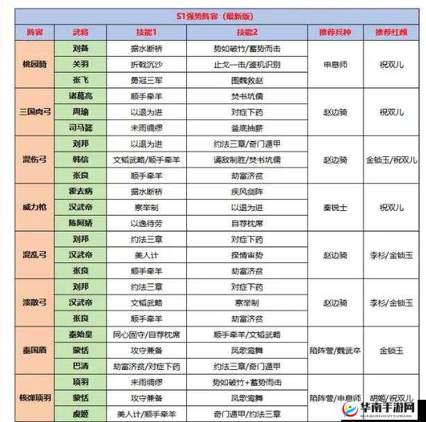 大秦帝国游戏阵容构建与搭配策略全方位深度解析