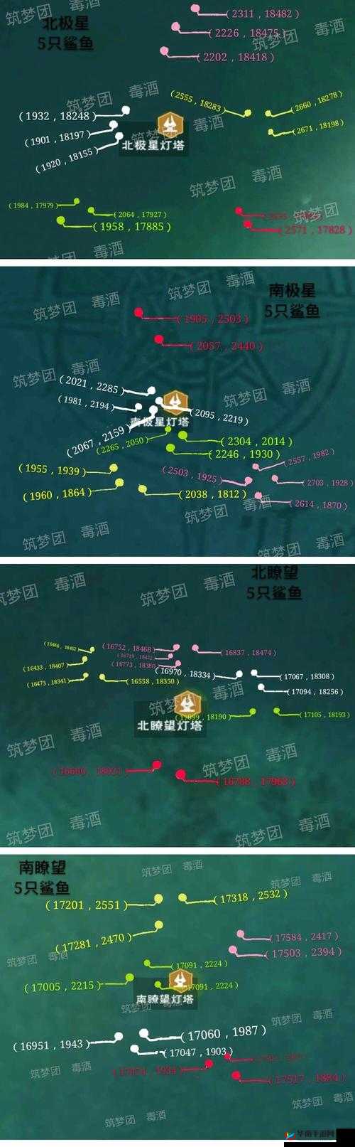 探索创造与魔法小丑鱼奥秘，揭秘解锁鲨鱼坐骑的独特钥匙