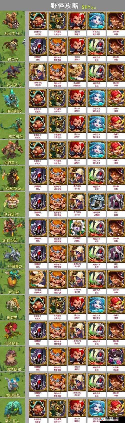 王国纪元猎魔宝石搭配、资源管理与高效使用策略，避免宝石浪费指南