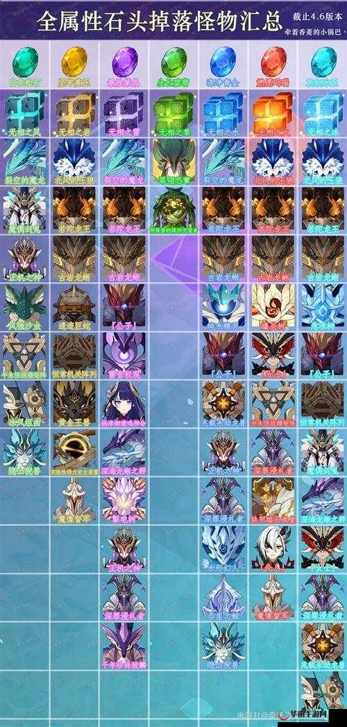 原神3.4版本全新怪物特性与战斗策略深度详解指南