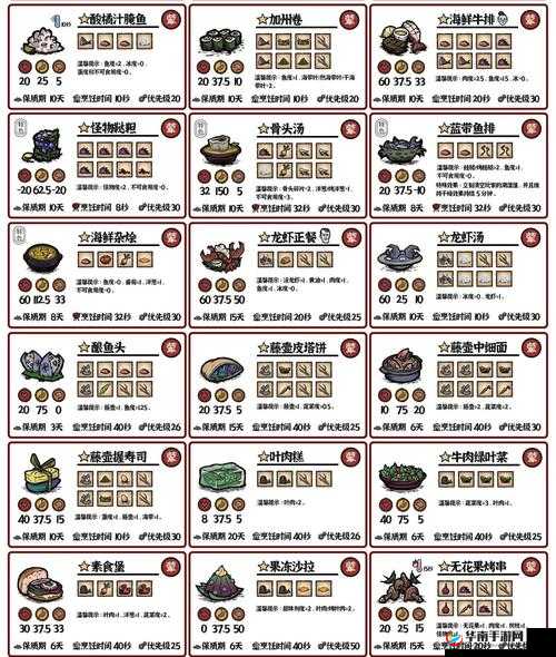 饥荒游戏中黄宝石的珍稀资源属性及其多样化的功能应用解析