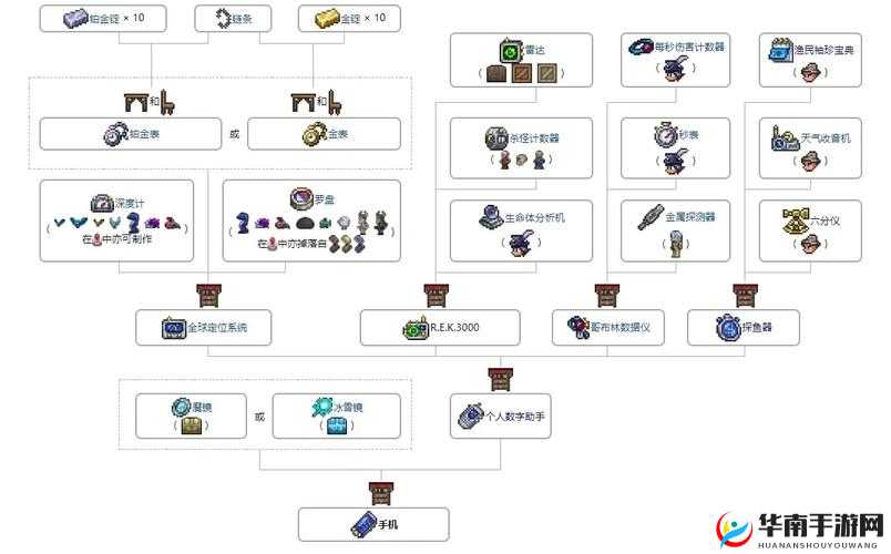 泰拉瑞亚月亮贝壳合成全攻略，详解材料获取与合成步骤