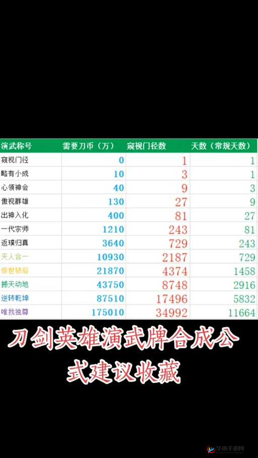 刀剑天下深度攻略，揭秘装备强化秘籍，助你打造独一无二的绝世神兵！