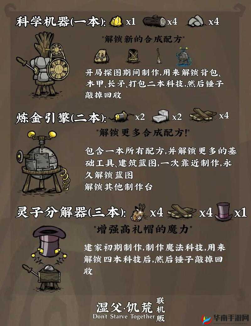 饥荒游戏中，机器人如何高效防雨？全面攻略来揭秘！