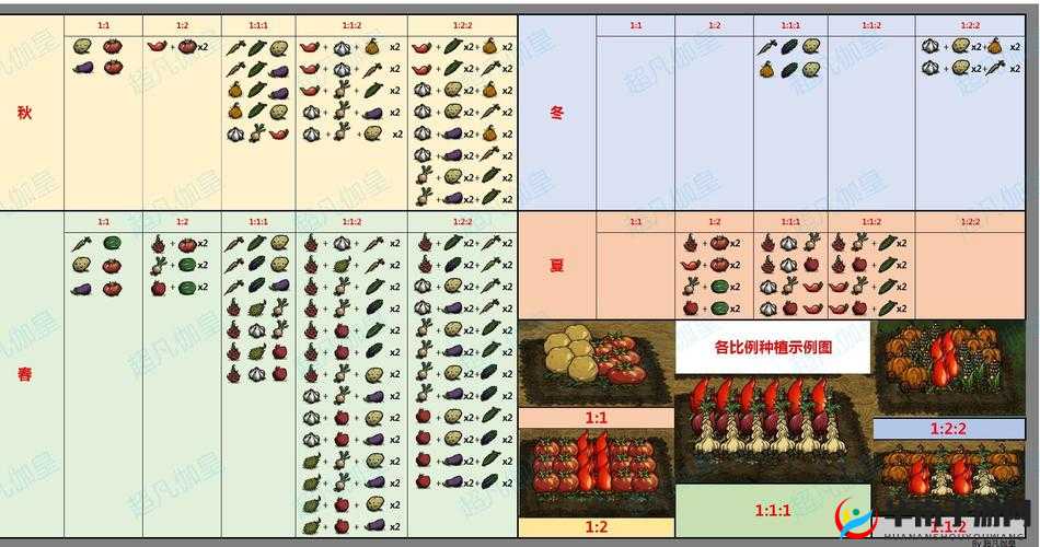 饥荒游戏中如何巧妙种植，才能收获令人惊叹的巨型果实呢？