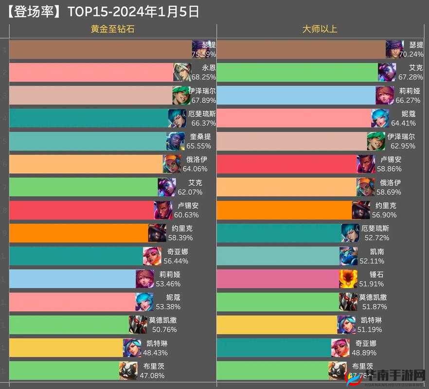 金铲铲之战新手该如何选择英雄？未来玩法又将迎来哪些革命性变化？