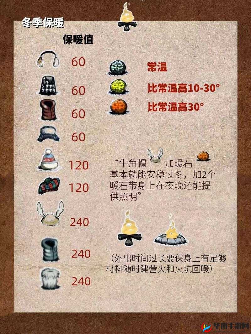 饥荒游戏中，如何巧妙运用技能与道具才能顺利生存下来？