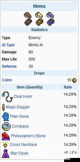 泰拉瑞亚大宝箱怪真的能无伤速刷吗？深度解析揭秘真相！