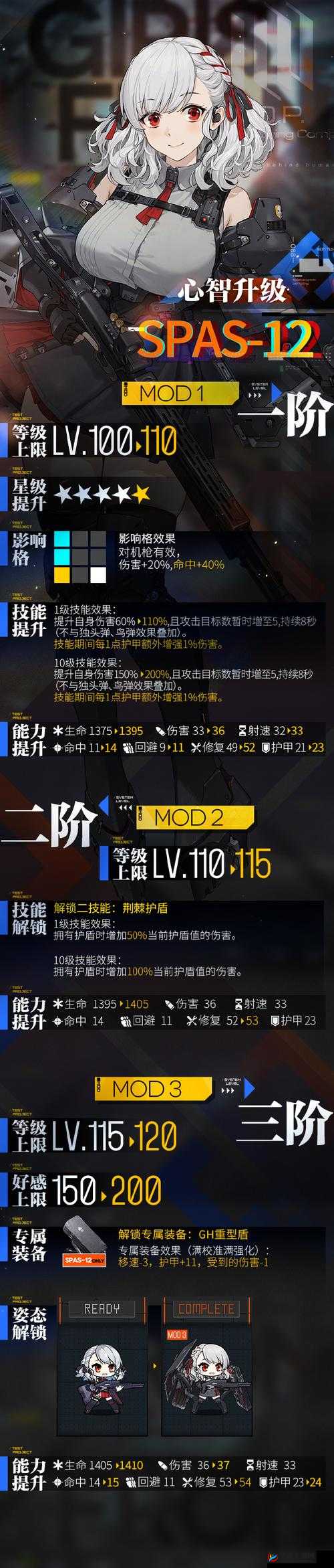 少女前线维尔德心智升级后，将如何颠覆传统玩法引发新变革？