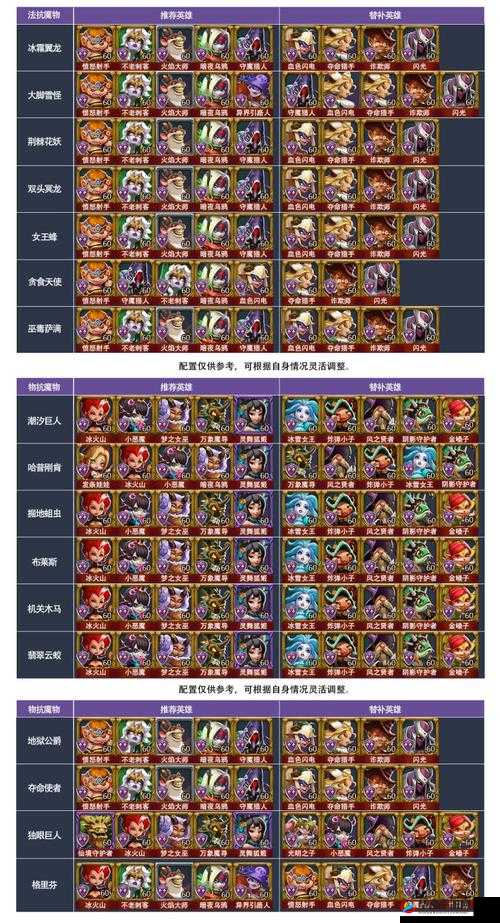 王国纪元中英雄如何搭配才能无敌？全攻略带你揭秘！