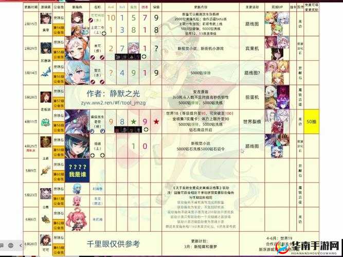 坎公骑冠剑游戏中，如何巧妙组建一支强大的光队阵容？