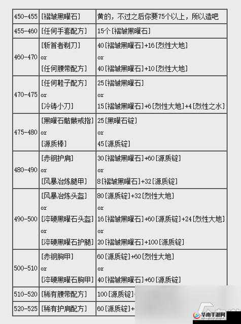 帝国战纪怀旧版锻造系统怎么用？探索其演变史的神秘之旅