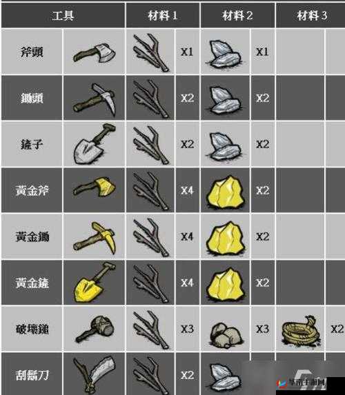 饥荒游戏中，哪些物品最值得投入资源去打造，你真的知道吗？