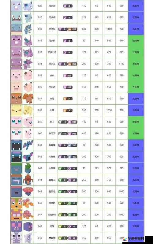 宝可梦大探险圣诞节特辑，如何高效培养节日限定精灵？