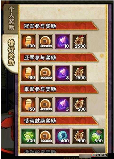 火影忍者中，积攒金币的方法经历了哪些奇妙演变？揭秘其历程！