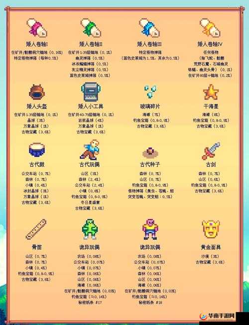 星露谷物语花舞节怎么过？全面攻略助你轻松解锁所有秘密！