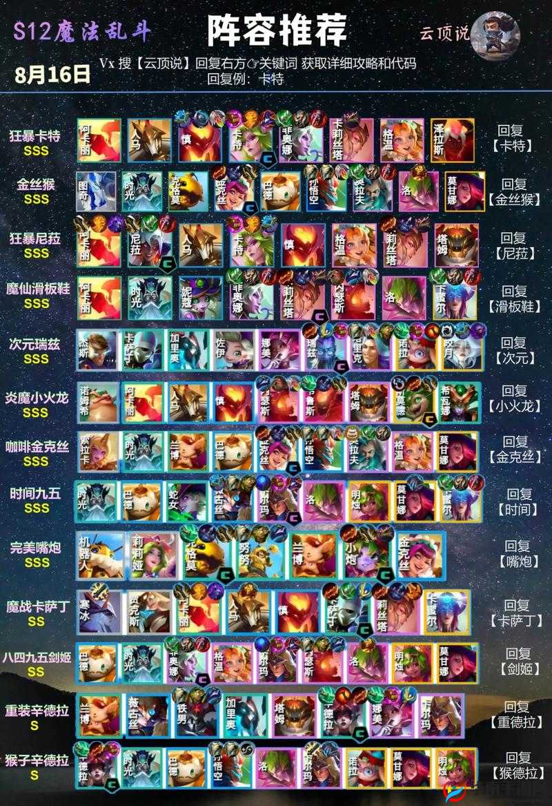 金铲铲之战中，咒能高涨EZ阵容如何称霸战场？深度解析揭秘！