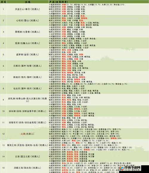 如何在创造与魔法中变废为宝？废鱼利用攻略揭秘！