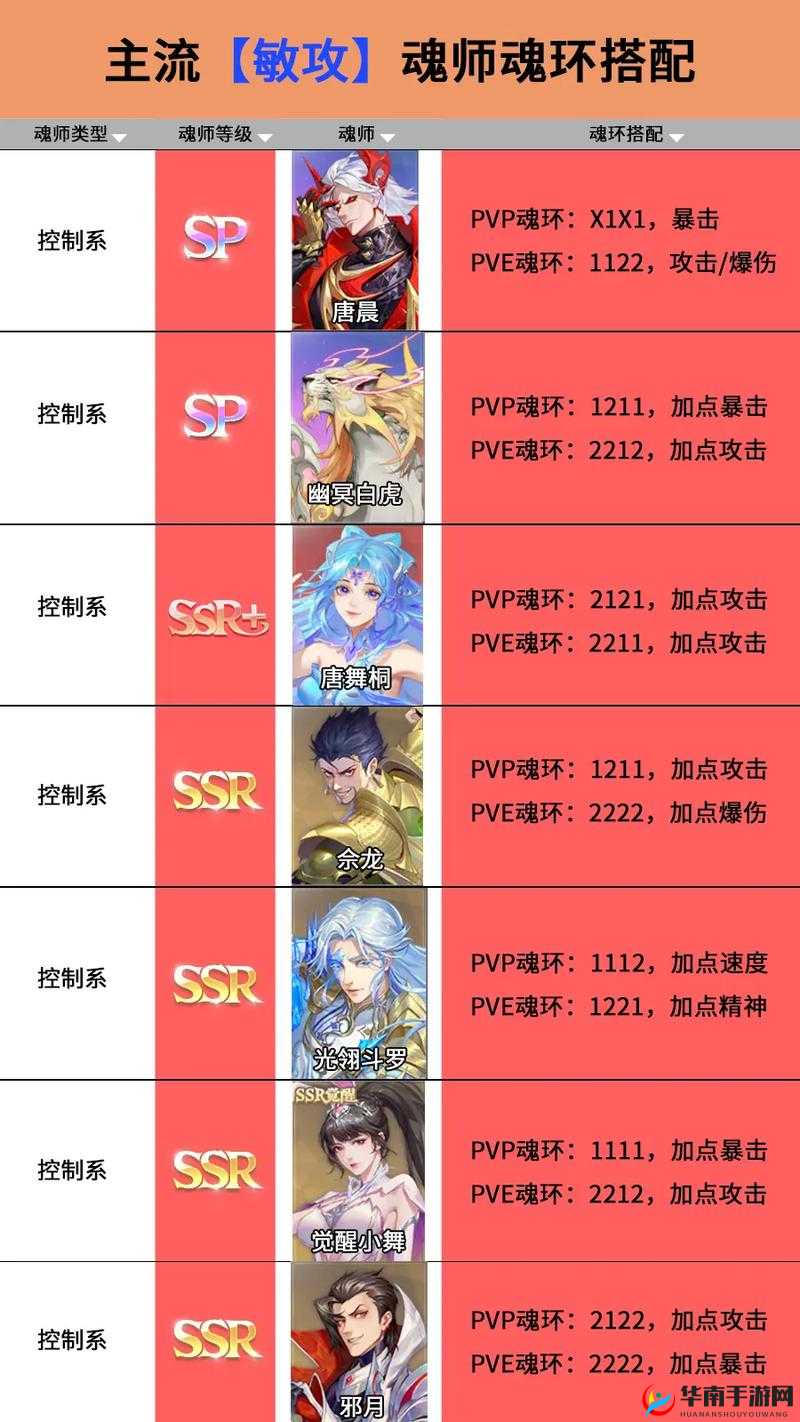 斗罗大陆魂师对决钻石速得攻略，玩法革新背后有何秘密？