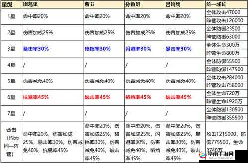 少年三国志2中，固值与百分比属性究竟哪个更胜一筹？深度解析来了！