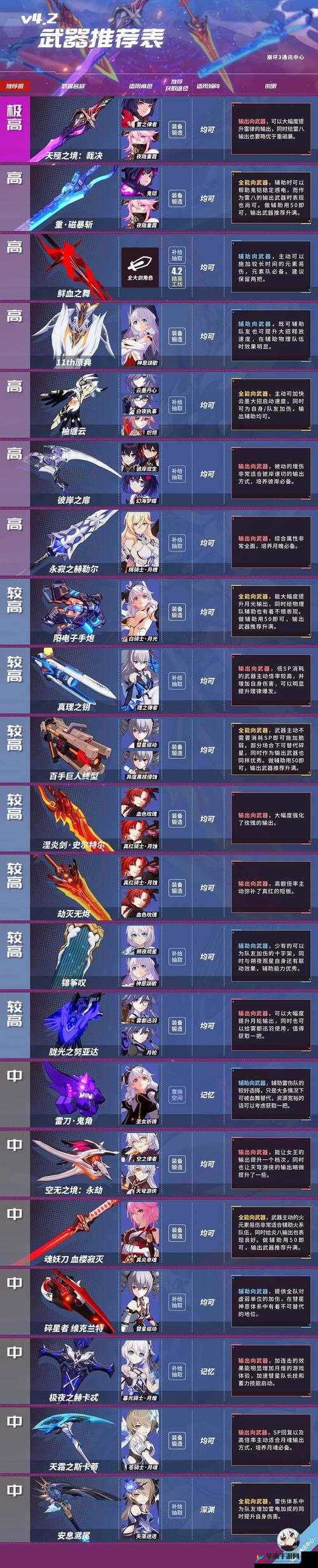 崩坏3空之律者如何选择武器？揭秘武器选择的艺术悬念！