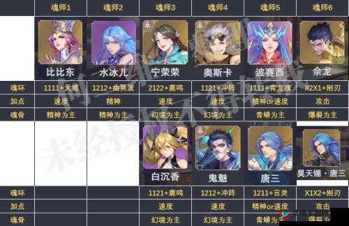 斗罗大陆手游六火阵容如何称霸战场？未来玩法将有何革命性变化？