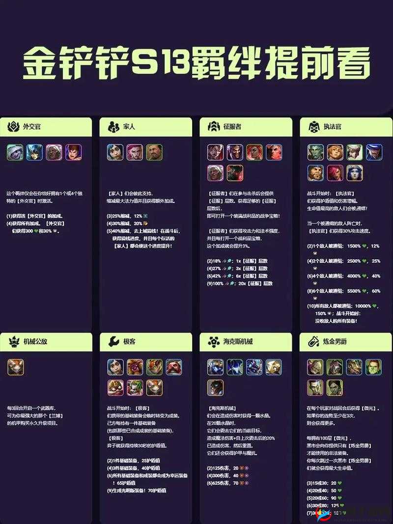 金铲铲之战中，如何巧妙运用羁绊与棋子策略赢得最终胜利？