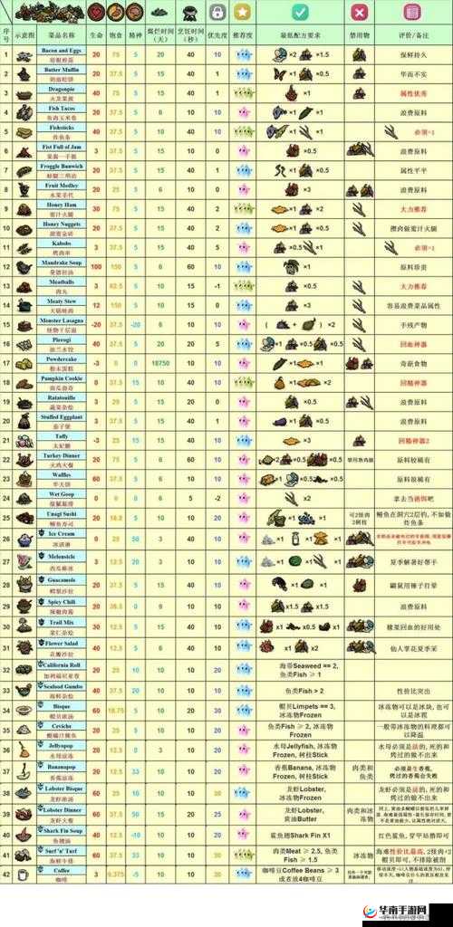 饥荒海滩四个季节各有哪些独特魅力？全面攻略指南揭秘！