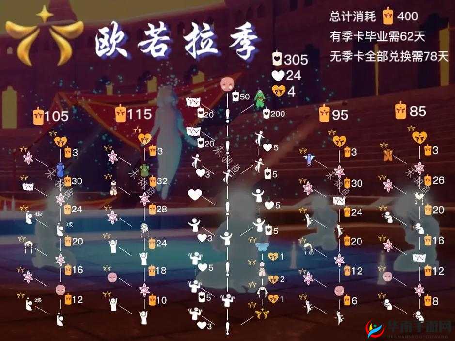 光遇欧若拉季向导任务如何高效完成？未来玩法会有何革命性变化？