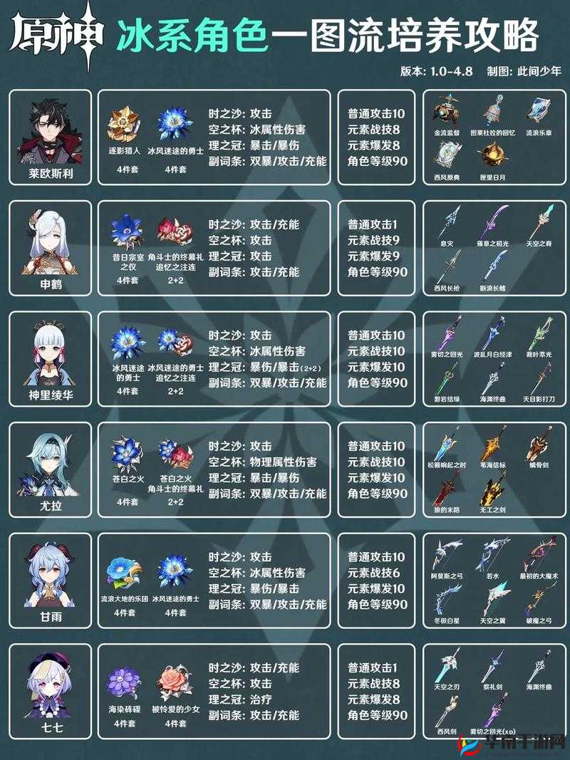 冰原守卫者新人如何上手？揭秘底层逻辑与操作映射全攻略疑问解答