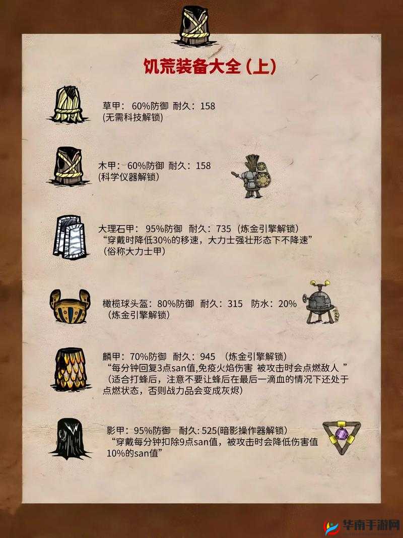 在饥荒游戏中，如何科学设置战斗中的护甲优先级策略？